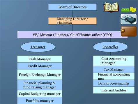 Introduction to financial management | PPTX