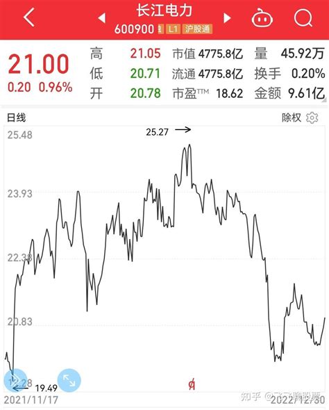 股票600584（长电科技业绩好股价不涨原因）-慧云研