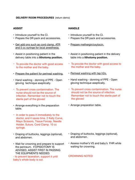 Image result for Delivery Procedure