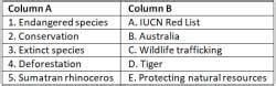 Worksheet: Endangered Animals - General Knowledge for Young Learners ...