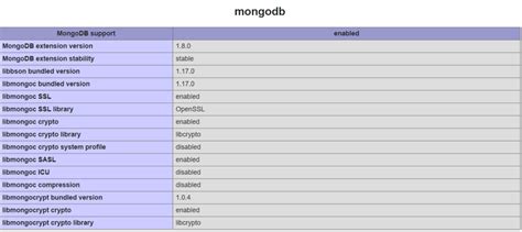 Image result for Using MongoDB PHP