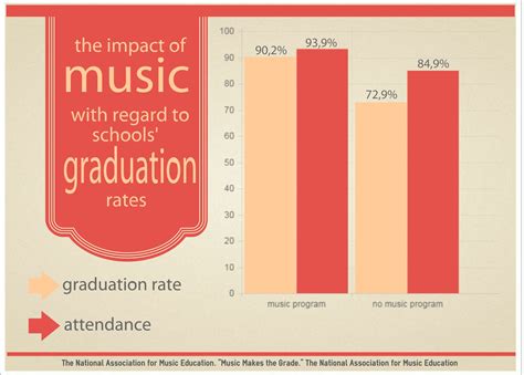 10 Facts about Music - The Ambient Mixer Blog