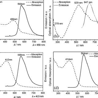 Image result for Absorption vs Fluorescence Spectroscopy
