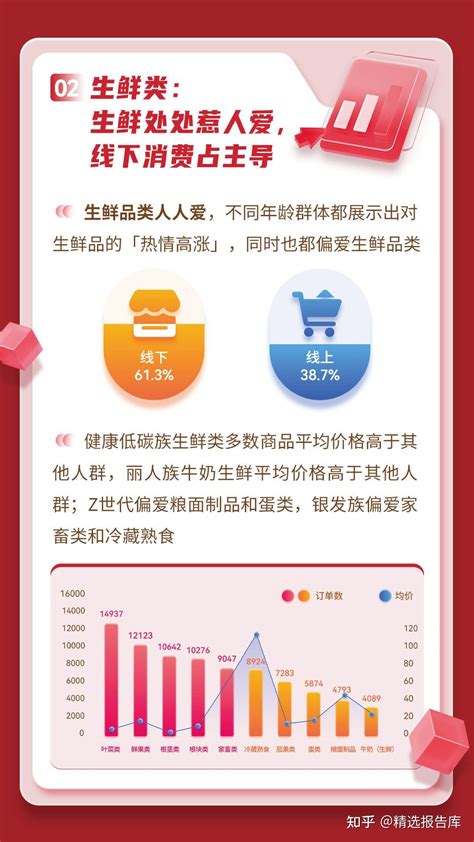 2022-2023年上海消费者本地生活洞察报告 - 知乎
