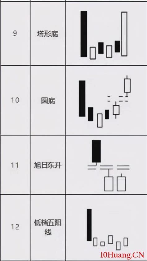 K线基础图形讲解-股票指标-股旁网