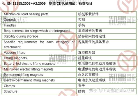 电子产品CE认证测试标准有哪些？需要测试那些项目？ - 知乎