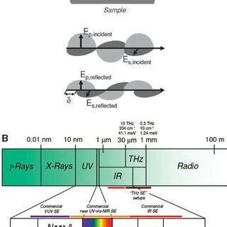 Image result for Angle Spectral Ellipsometry