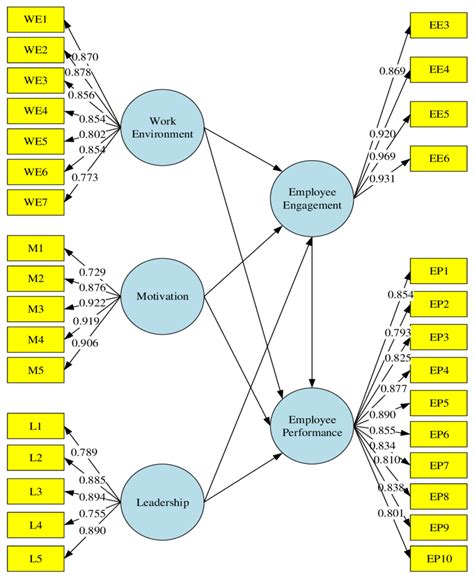 Image result for Pls Algorithm NZ