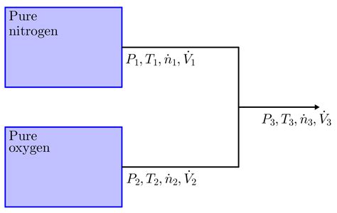 Volumetric Flow Rate Explained 的图像结果