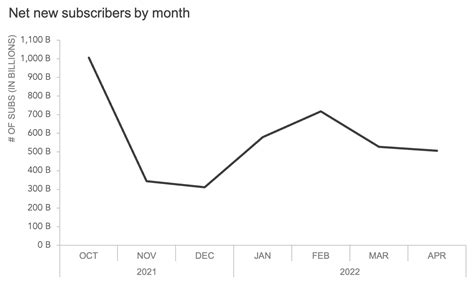 Image result for Slideshow Hidden