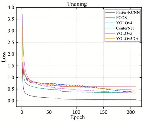 YOLOv5DA: An Improved YOLOv5 Model for Posture Detection of Grouped Pigs