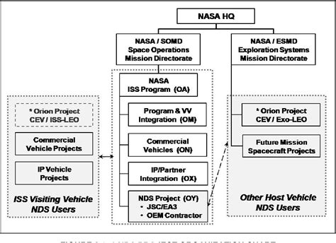 NASA Space Program 的图像结果