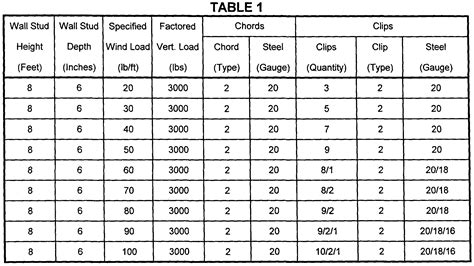8 Pics Engineered Floor Truss Span Table And Description - Alqu Blog