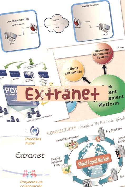 Internet/Intranet Extranet 的图像结果