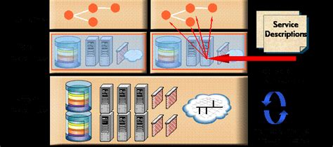 Image result for Utility Computing