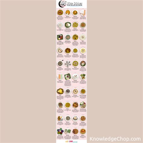 Food Rice 的图像结果