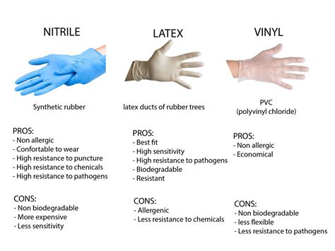 What you need to know about nitrile gloves - HASHI HEALTHCARE