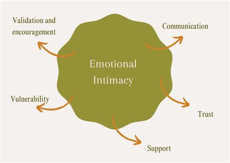 Emotional Intimacy and its Crucial Role in Relationships