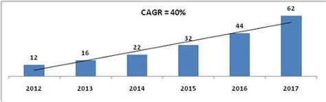 `Prepaid Payment Instruments A Future Payment solution for all – In ...