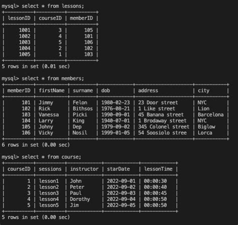 Image result for Database Table for Online Code Editor