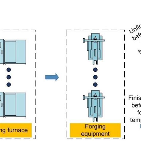 Image result for Forging Process Animation