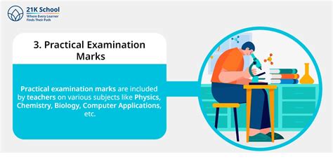 ICSE Marking Scheme- A Complete Guide