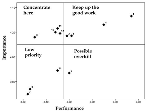A Study on the Effectiveness of Entrepreneurship Education Programs in ...