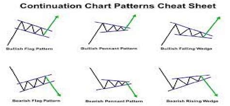 Chart Pattern 的图像结果