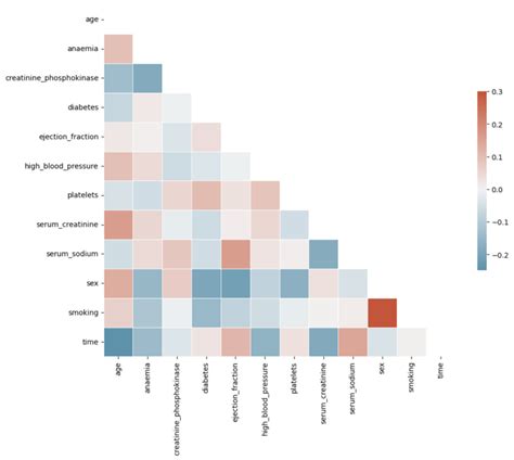 Image result for Python Sample Classification