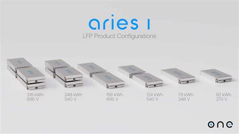 Our Next Energy to Supply Aries Batteries for The Shyft Group's Blue ...