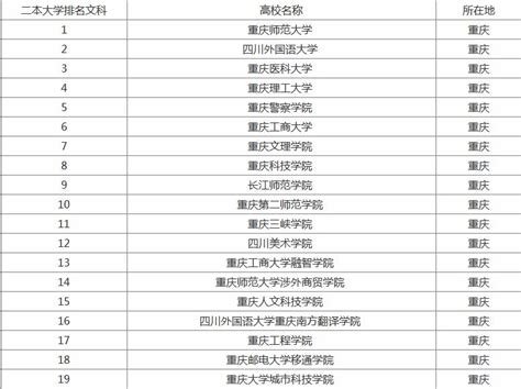 芜湖有哪些大学？芜湖所有大学名单一览表（10所）