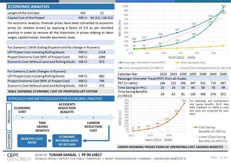 DETAILED PROJECT REPORT FOR PUBLIC TRANSPORT | CEPT - Portfolio