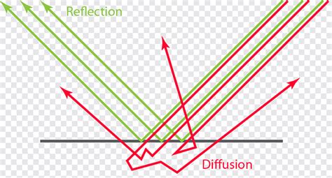 Image result for Diffuse Reflection Model
