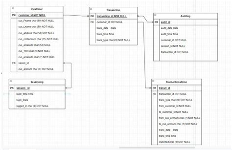 Image result for Python API Entity Diagram