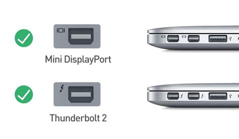 Image result for Mac Mini DisplayPort