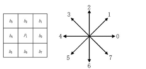 Chain Code Algorithm 的图像结果