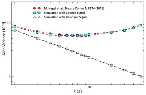 The CMB, Preferred Reference System, and Dragging of Light in the Earth ...