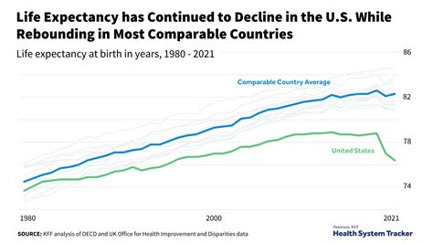 World Life Expectancy