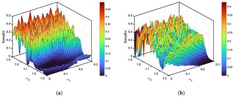 On Fractional Discrete Memristive Model with Incommensurate Orders ...