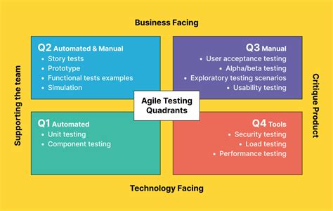 Agile Testing 的图像结果