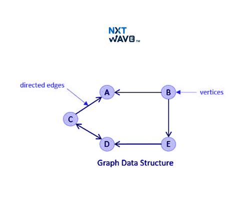 Image result for Difference Between ADT and Data Structure