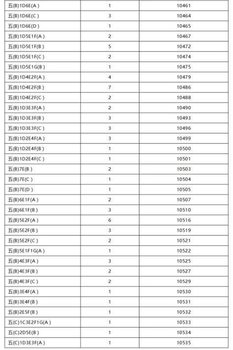 历年桂林各高中录取分数线(2023-2021年)-新高考网