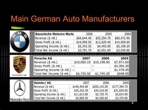 German Industry 的图像结果