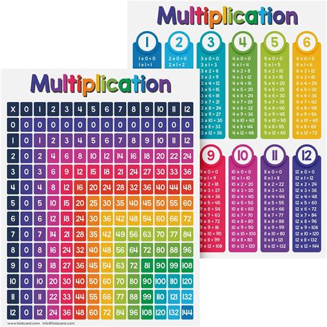 Math Multiplication Table Chart 的图像结果