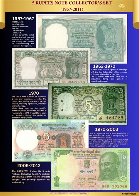 Republic India 5 Rs. Bank Note – Hobbies Store