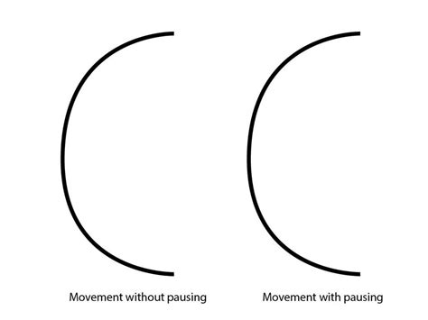 Image result for Direction Sums