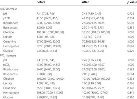 Image result for FiO2 Values