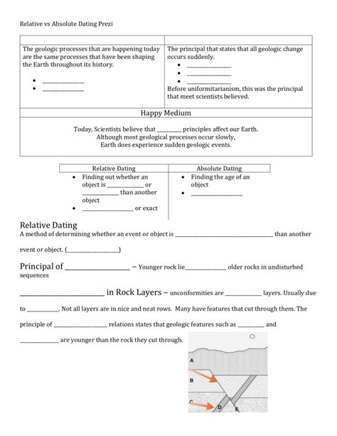 Image result for Relative Dating Vs Absolute Dating