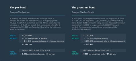 10-Year U.S. Treasury Note: Definition, Why It's the Most Important ...