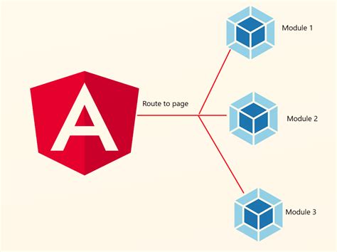 Image result for Angular Load